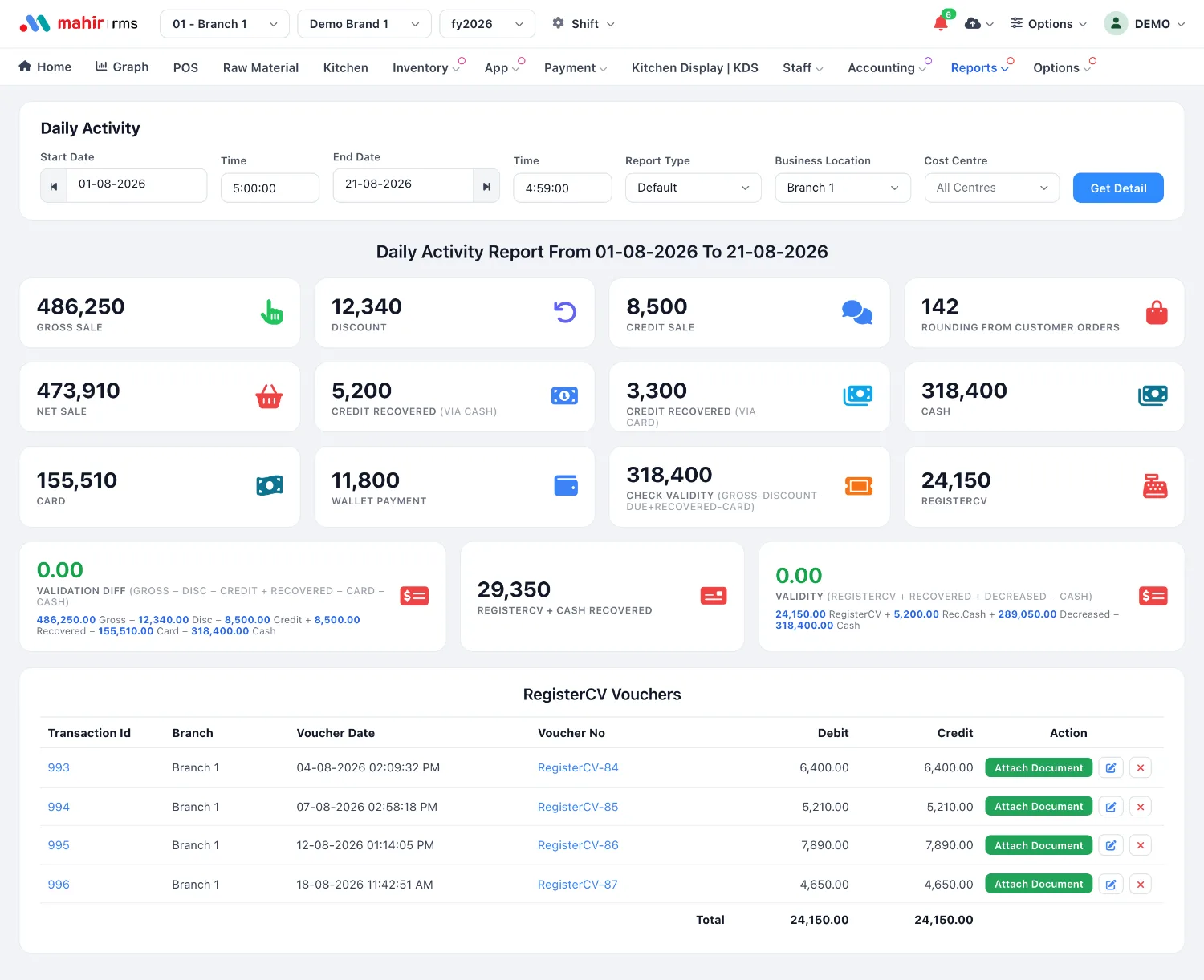Reports — Daily Activity dashboard