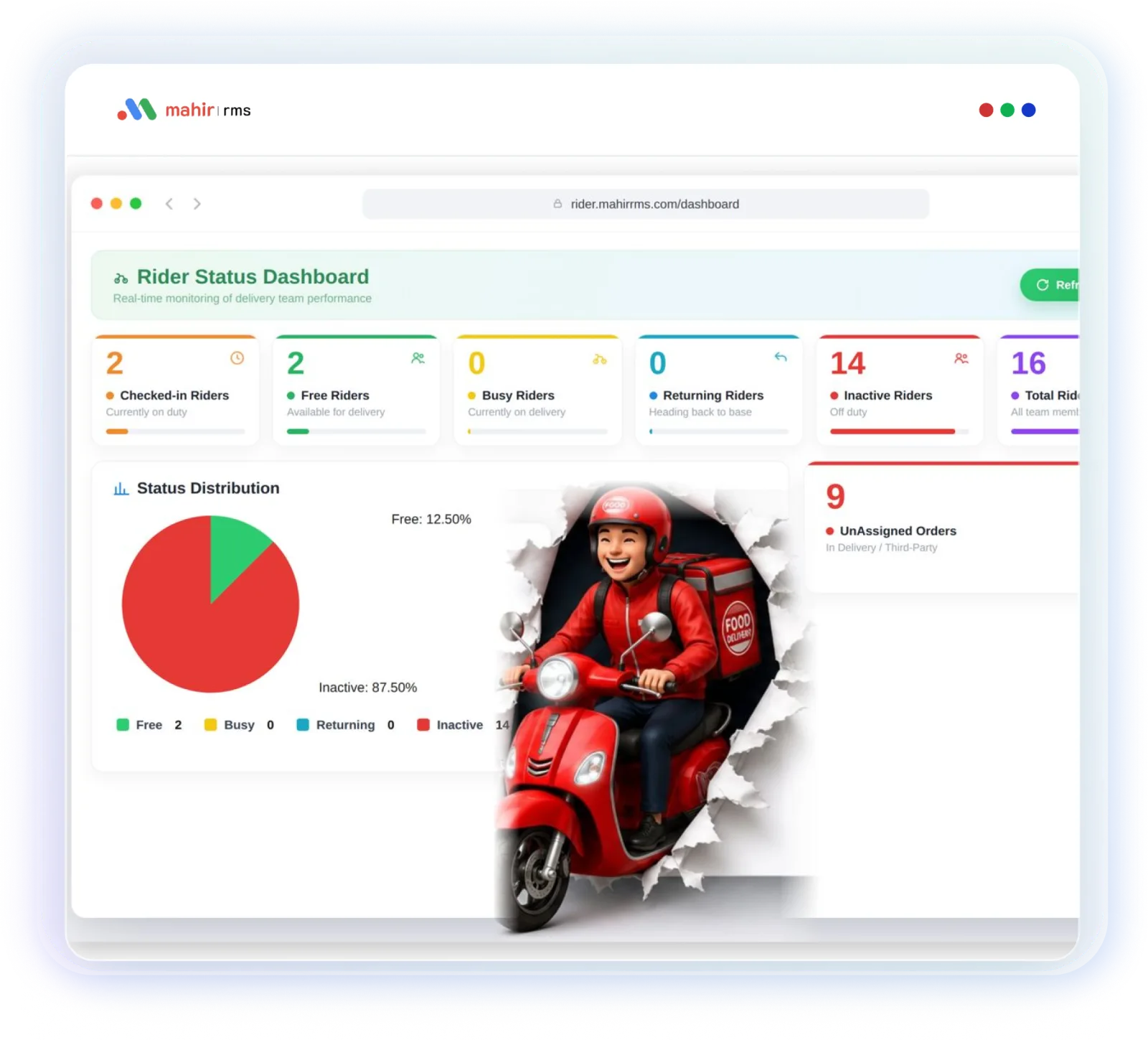 Rider Module